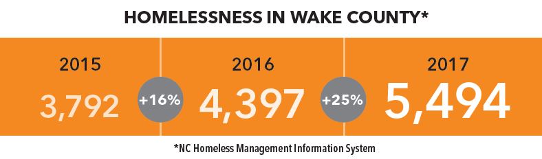 OCC_Homeless_Count