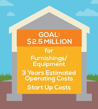 Oak City Cares Funding Goal